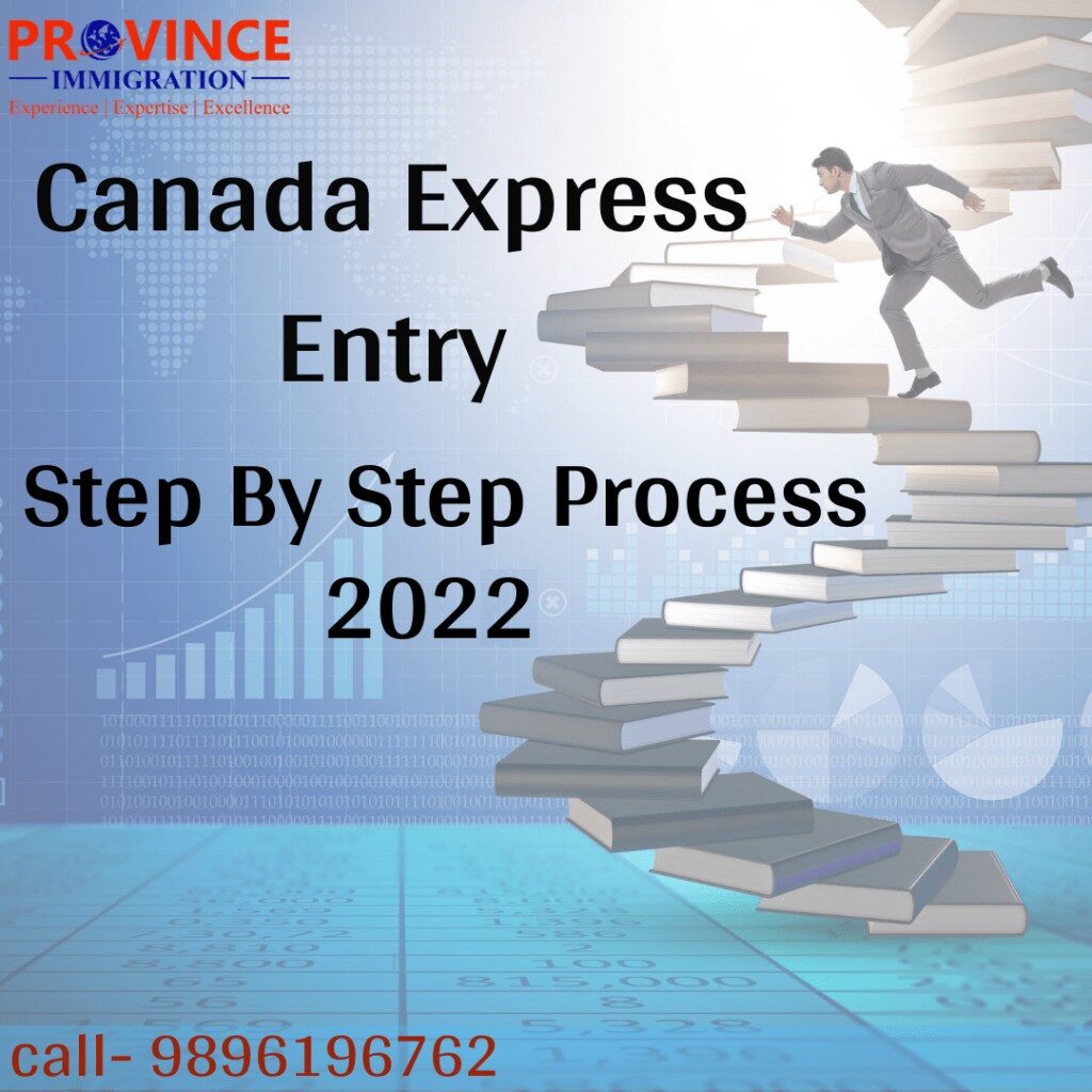 Canada Express Entry Step by step process