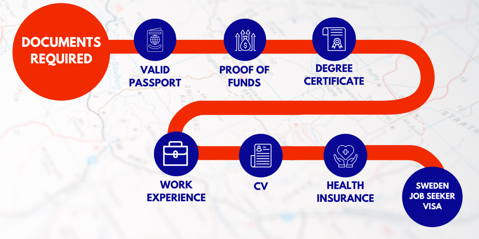 Sweden Job Seeker Visa 2024 | Process, Fees, And Requirements