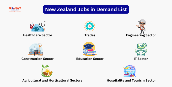 New Zealand Jobs in Demand List