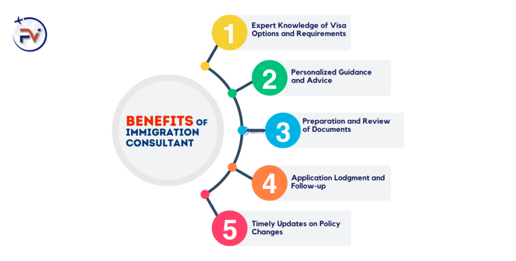 Benefits of Professional Assistance in the Australia Immigration Process