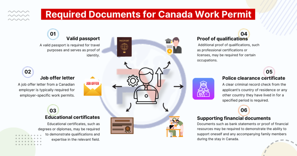 Required Documents for Canada Work Permit